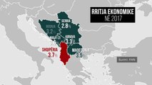 FMN, parashikime optimiste për rritjen ekonomike - Top Channel Albania - News - Lajme