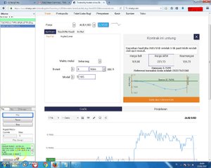 Make $200 just in 5 minutes