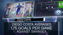 Fact of the Day - Costa slays Swans