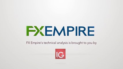 Oil Technical Analysis for February 23 2017 by FXEmpire.com