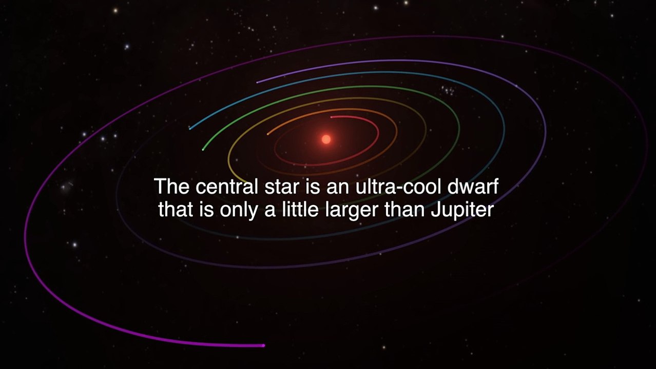 Nasa discovers 7 new earth size planets