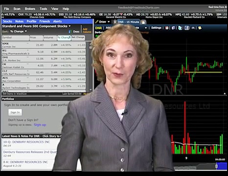 On Stock Market Courses & Educational Services – TechniTrader Reviews