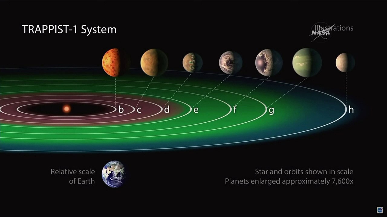 Leben im All? Forscher entdecken sieben Exoplaneten