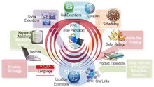 Toronto PPC Management Services