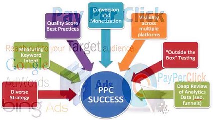 PPC Management Toronto