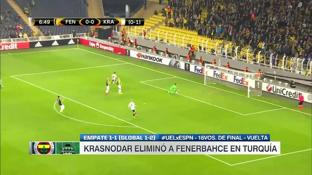 Goles en Champions y Europa League