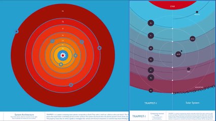 We are not alone - Messages from Trappist - 1