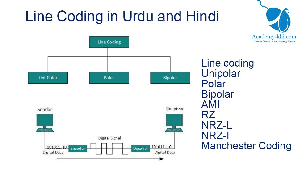 Line Coding in Urdu and Hindi