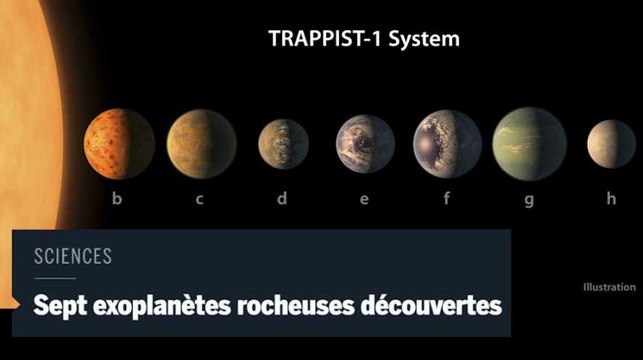 Que sait-on des sept nouvelles exoplanètes découvertes, dont certaines sont semblables à la Terre ?