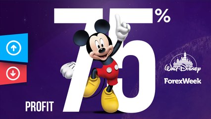 A “Fan Army” is attacking Disney, Will they damage Disney’s shares? Predict it!