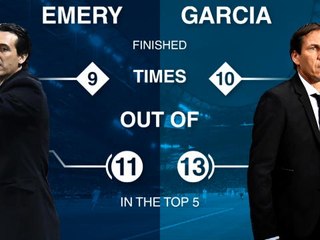 Head to head : Unai Emery v Rudi Garcia