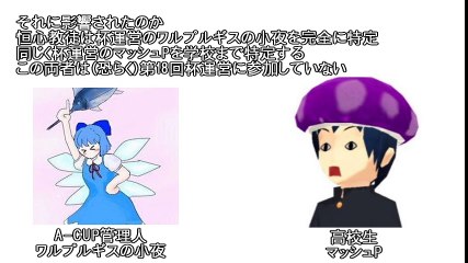 第18回MMD杯サポート運営の軌跡