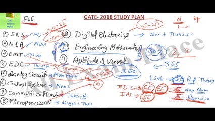 How to get rank 1st in GATE 2018, How to crack GATE, One year Study Plan, GATE Preparation Strategy