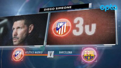 SEPAKBOLA: Big Match Focus: Atletico Madrid v Barcelona