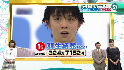 170227 2月のアスリート検索ランキング