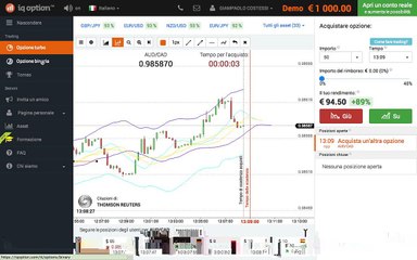 Opzioni Binarie Demo