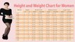 WOMEN WEIGHT CHART: THIS IS HOW MUCH YOU SHOULD WEIGH ACCORDING TO YOUR AGE, BODY SHAPE AND HEIGHT
