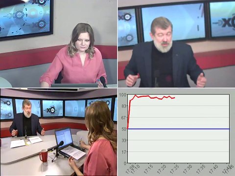 Вячеслав Мальцев на Эхо Москвы 27.02.2017. Особое мнение 27 февраля