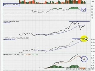 HOT Breakout Stocks To Watch; AEY, NTLS 09/20/2007