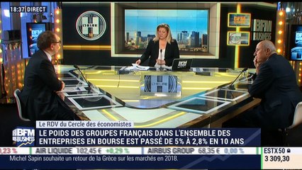 Le Cercle des Économistes: Le poids des groupes français dans l'ensemble des entreprises en bourse est passé de 5% à 2,8 % en 10 ans - 27/02