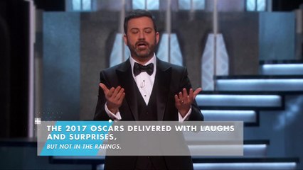 Jimmy Kimmel couldn't save the Oscars from a dwindling audience