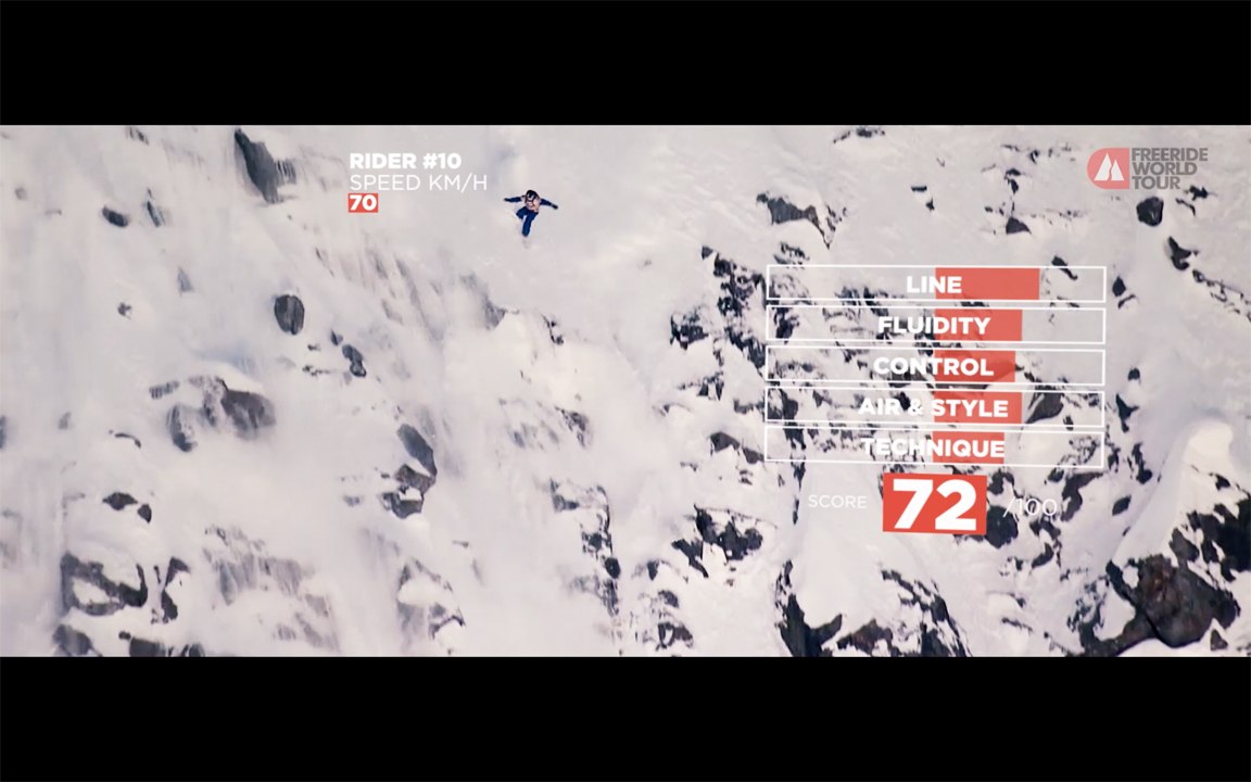 What is competitive freeriding ?