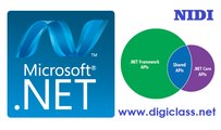 04.NET .Net languages: C# and Visual Basic .NET (Learning)