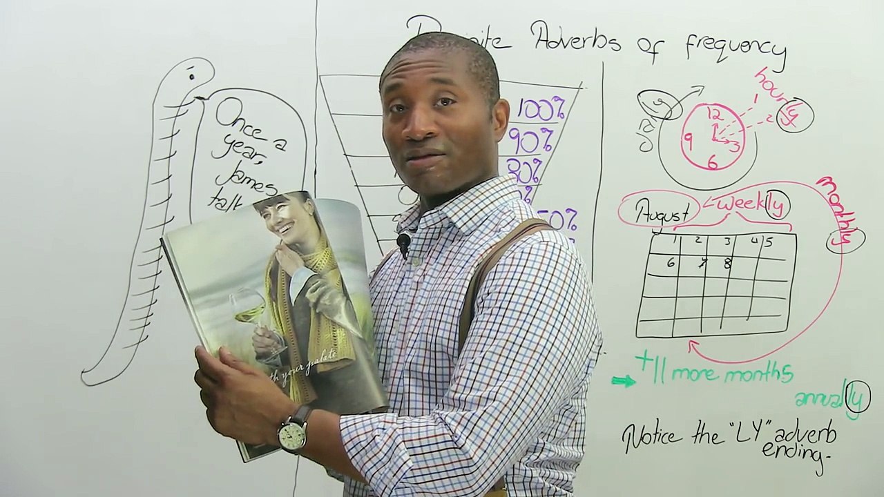 English Grammar- Definite Adverbs of Frequency