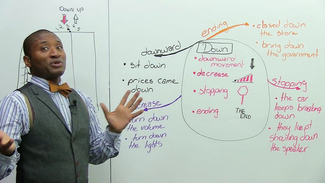 11.'DOWN' Phrasal Verbs in English- close down, bring down, break down...