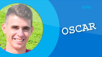 Opta Quiz - Oscar