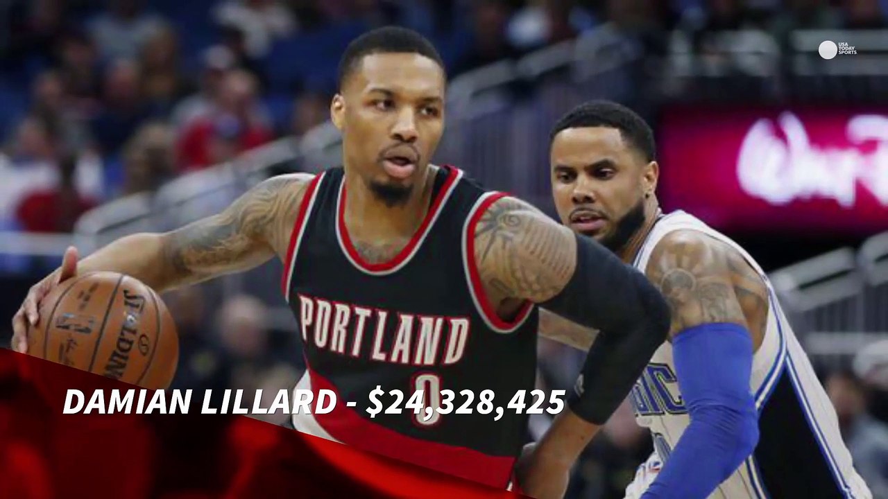 NBA'S 10 Highest-paid players this Season