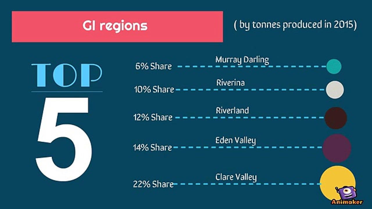 Facts About Australia Riesling Wines