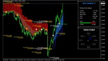 Trend Imperator V3 - Best Trading Method & Home Trading System