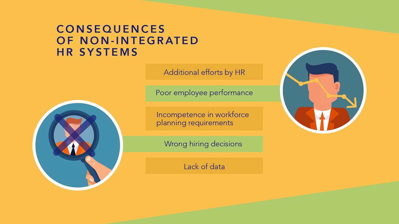 A quick glance at talent management strategies | CareerBuilder India