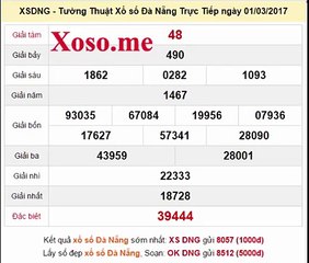 KQ XSDNANG T4 - SX DNANG Kết quả xổ số kt minhngoc đài Đà Nẵng thứ 4 ngày 1-3-2017