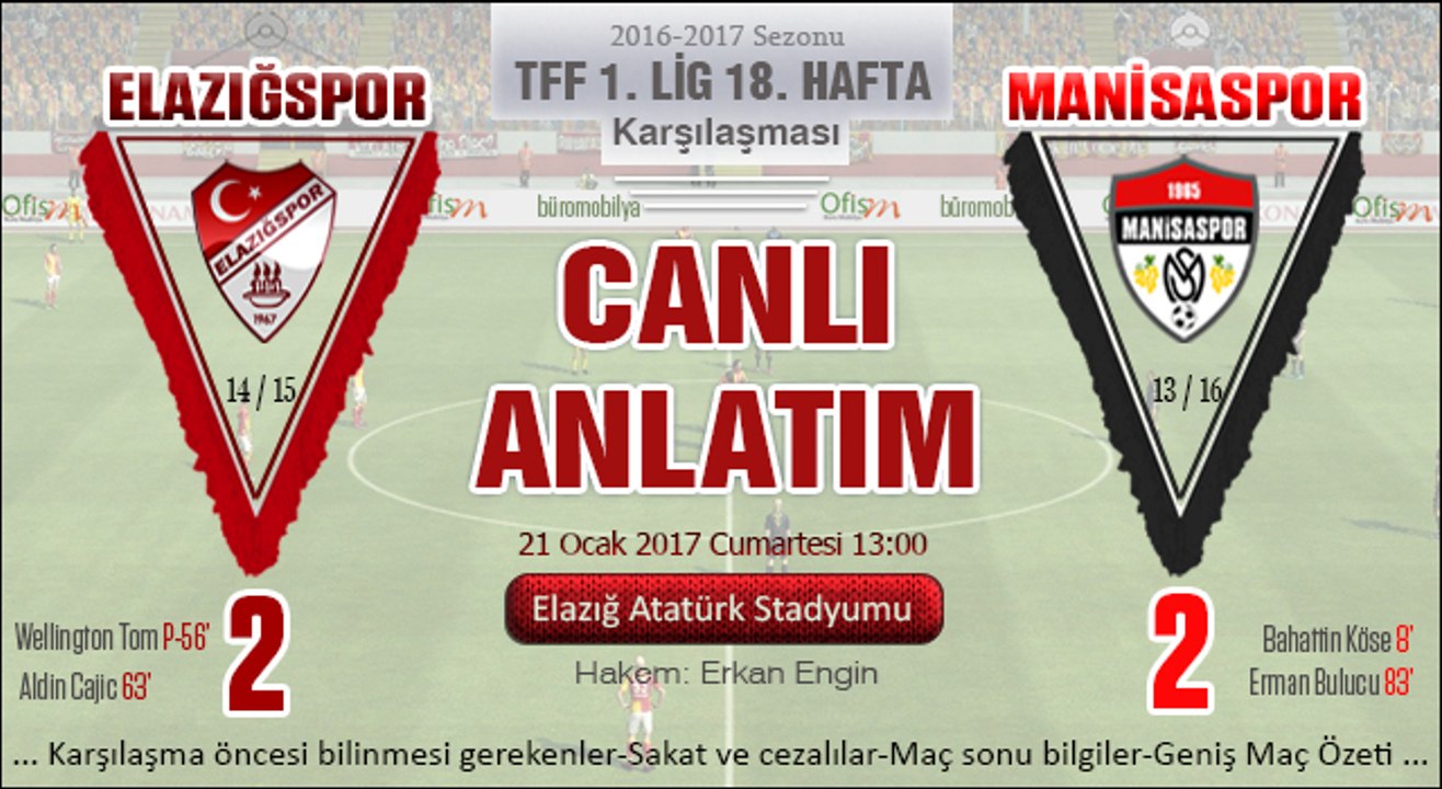 Elazığspor 2-2 Manisaspor Maç Özeti