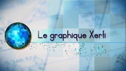 Alexandre Mirlicourtois, L'industrie en zone euro : LE gagnant et LES perdants