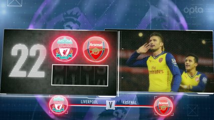 Premier League - 5 choses à savoir sur la 27e j.