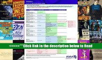 ICD-10-CM 2017 Chronic Disease Coding Card: Hip and Pelvic Fractures / Arthritis / Osteoporosis