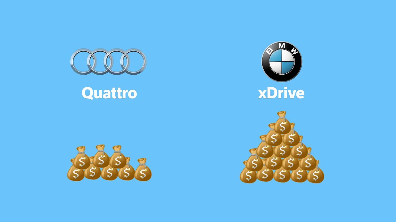 The Differences Between Audi Quattro and BMW xDrive-itsU5e4ZWJc