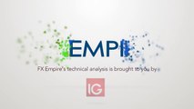 NASDAQ 100 and DOW Jones30 Technical Analysis for March 06 2017 by FXEmpire.com