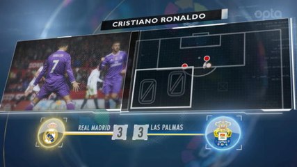 SEPAKBOLA: La Liga: 5 Things... Messi Membuat Segala Jenis Gol