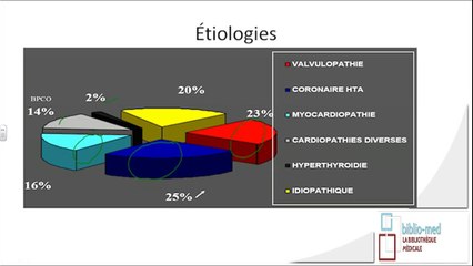 Cardiologie - Fibrillation Atriale
