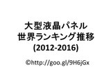 大型液晶パネル世界ランキング推移