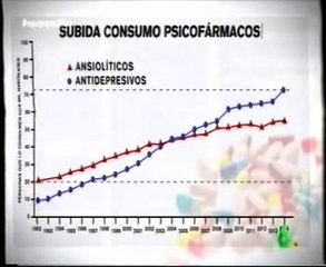 Psicofarmacos: Las pastillas de la felicidad