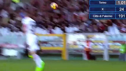 Andrea Belotti Hattrick Goal HD - Torino 3-1 Palermo 05.03.2017