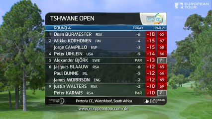 Download Video: Golf - EPGA : Résumé du 4e tour du Tshwane Open