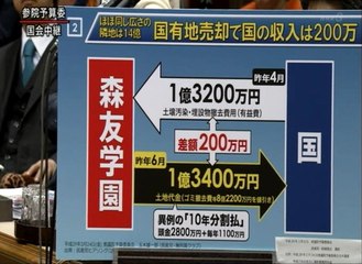 3/6国会：蓮舫（怒り）vs安倍（笑い）【アッキード事件：森友学園】