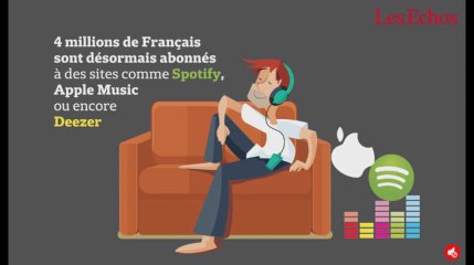 La croissance est enfin de retour pour la musique