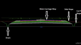 Road Design - 8. Assebly - Divided Carriage Way, Undivided Carriage Way & Other Components